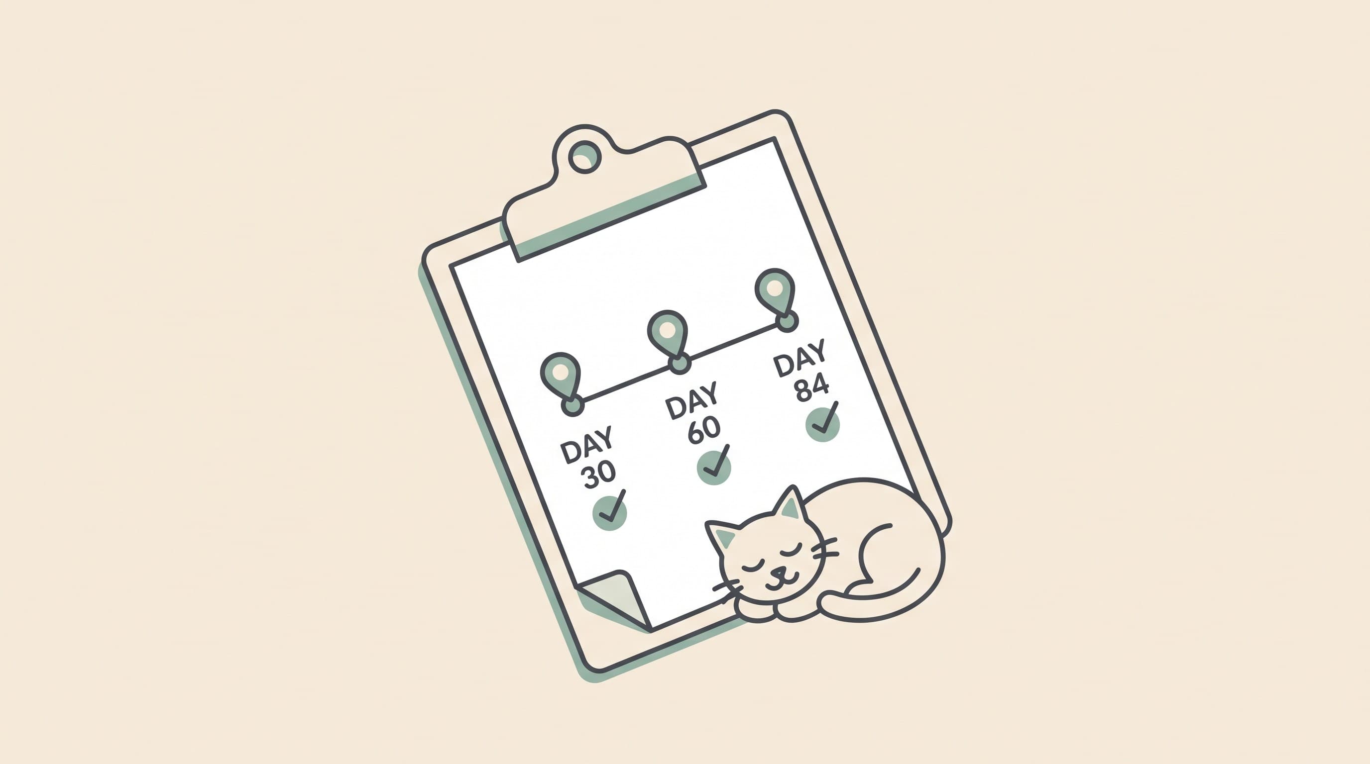 Bloodwork checkpoints: day 30, 60 and 84