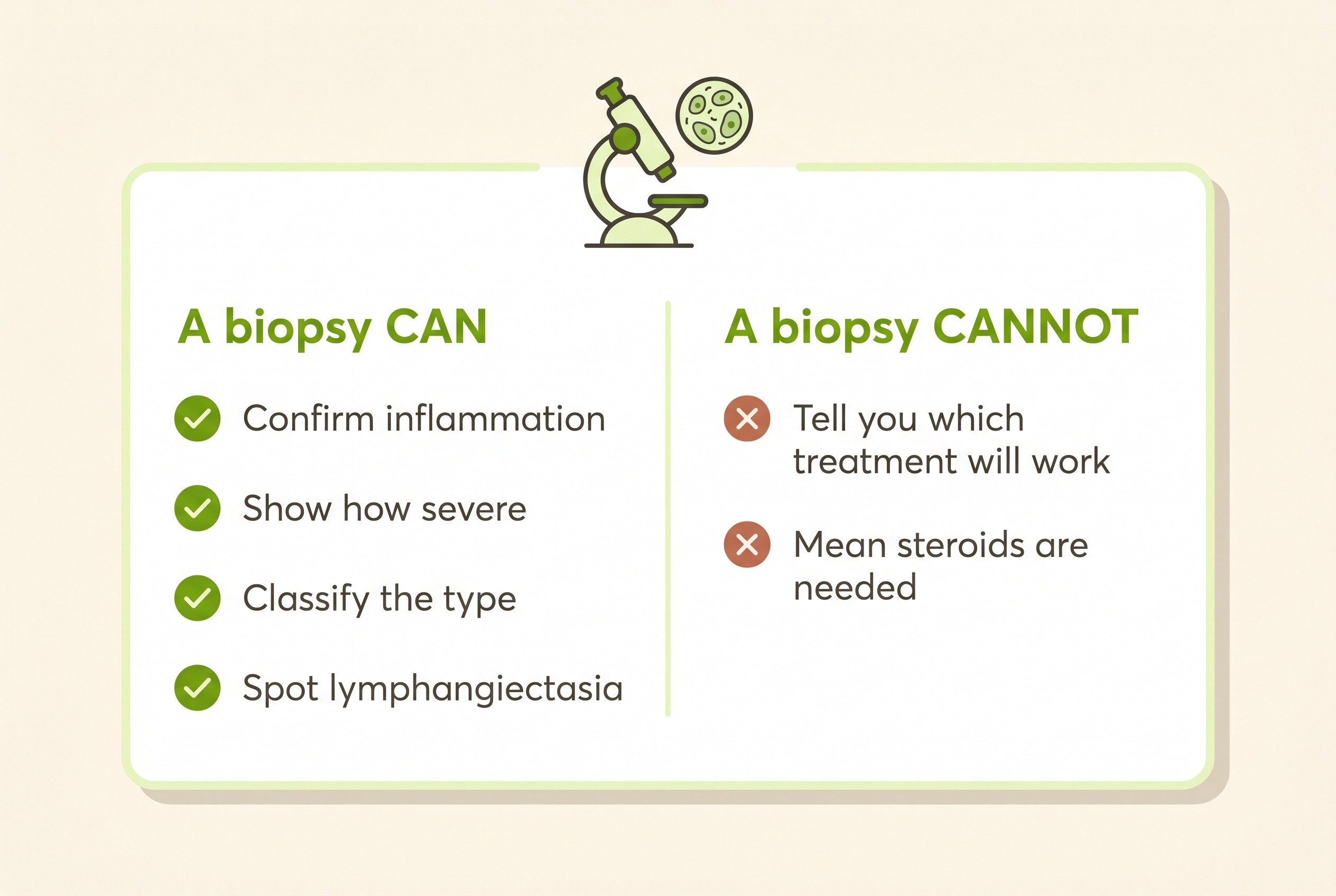 What an intestinal biopsy can and cannot tell you