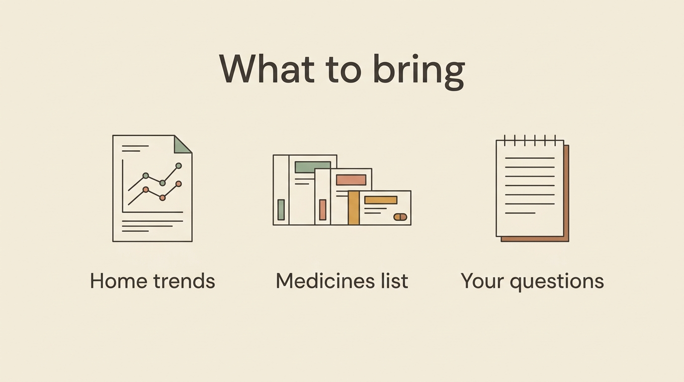 A labelled "bring this" set: home tracker, question list, and medicines