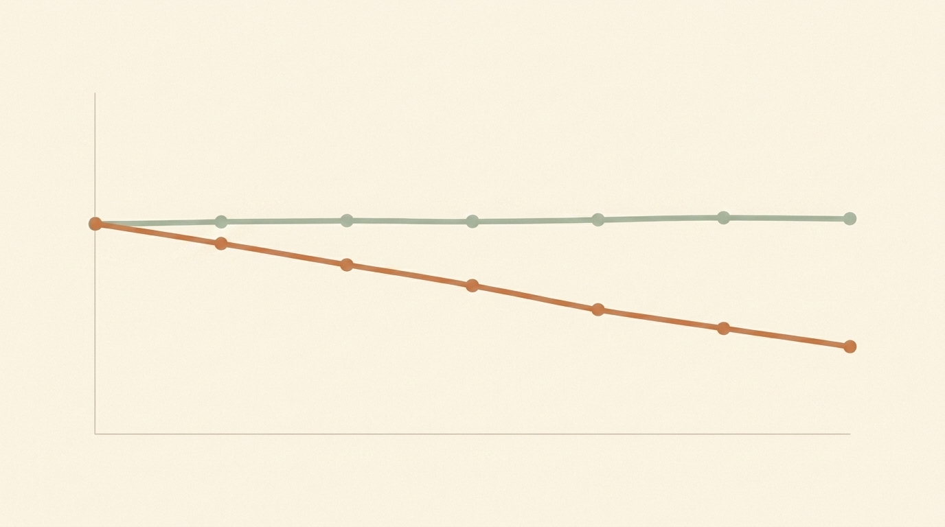 A plotted weight trend showing a gentle decline against a stable line