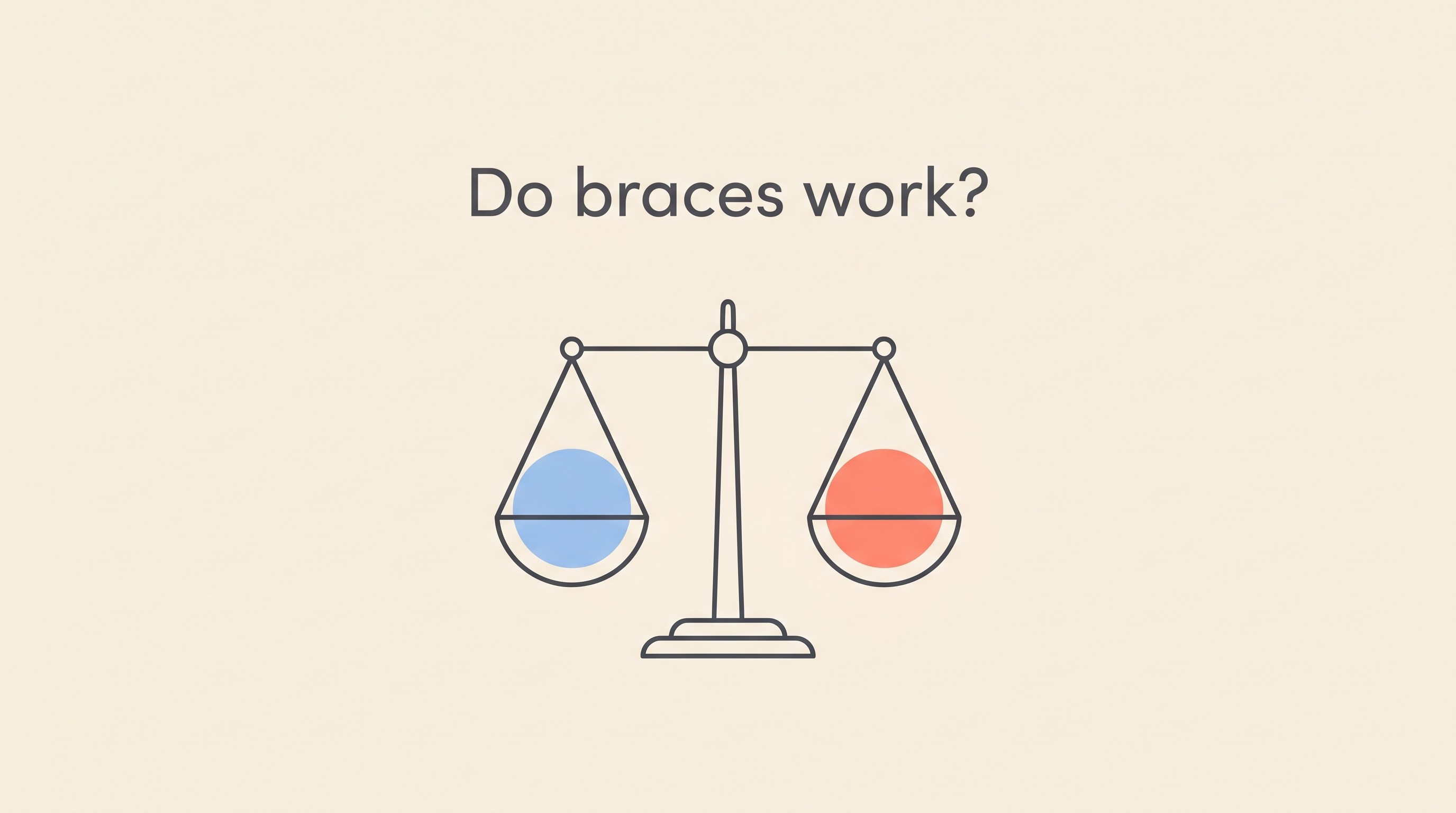 A neutral set of balance scales weighing the brace evidence, flat vector on cream, with the heading "Do braces work?"