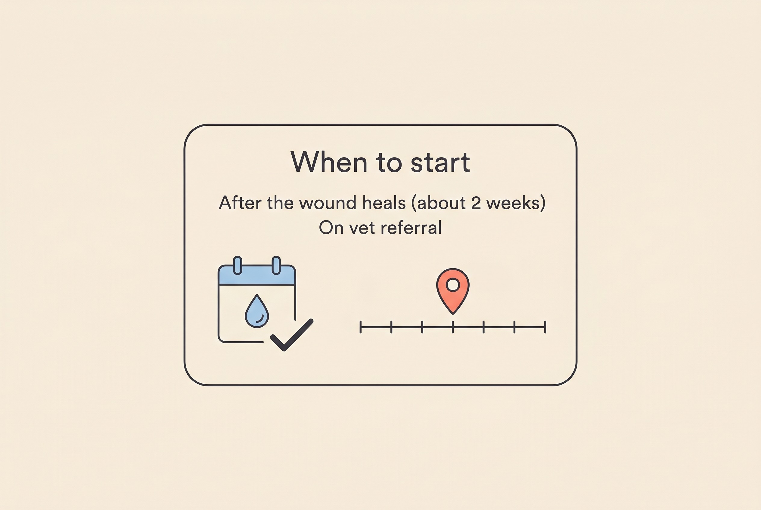 Card summarising when hydrotherapy can begin after cruciate surgery