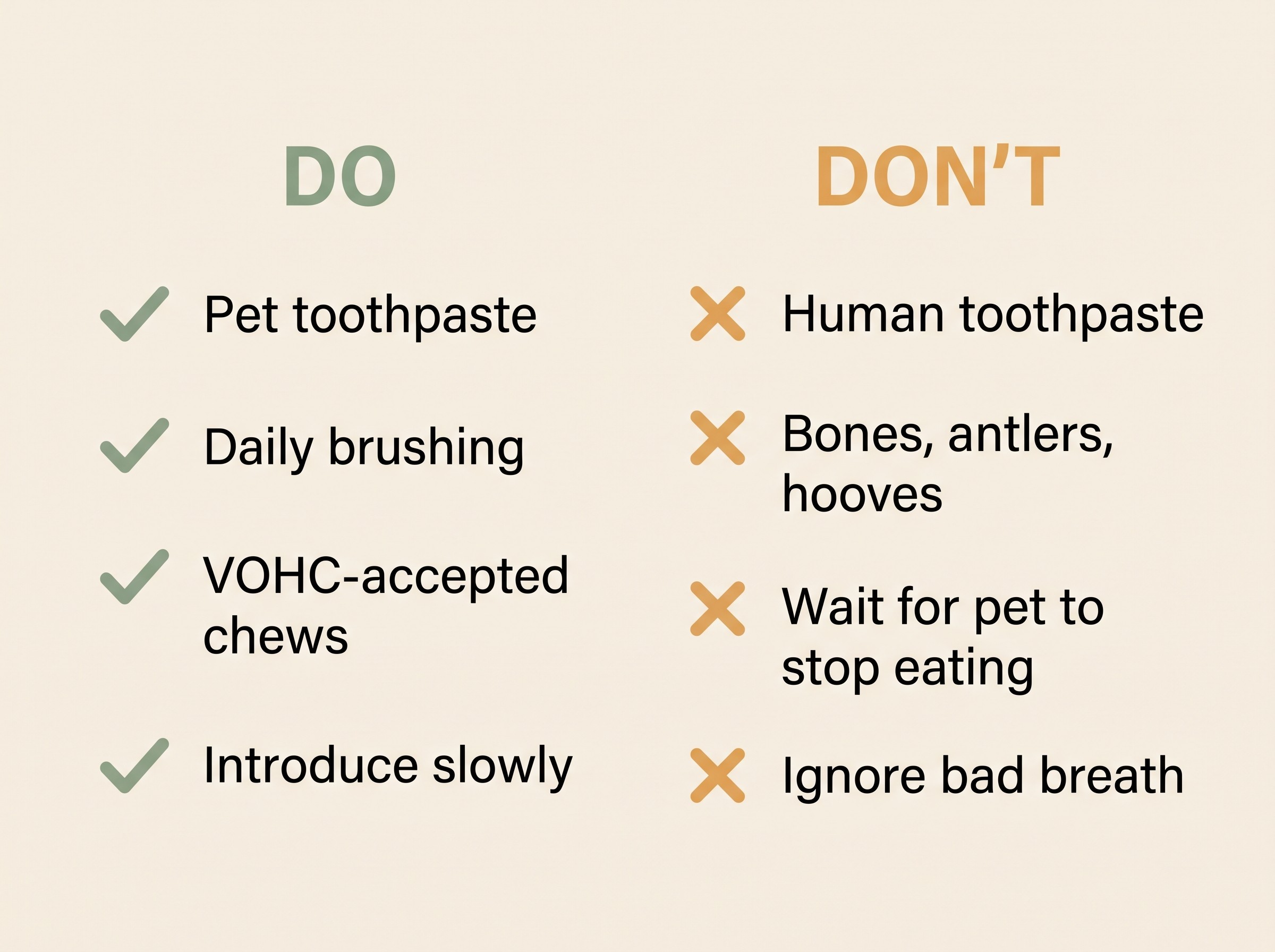 A flat-vector "DO / DON'T" two-column card on warm cream, sage-green for the DO column and restrained amber for the DON'T column. DO column verbatim: "Pet toothpaste", "Daily brushing", "VOHC-accepted chews", "Introduce slowly". DON'T column verbatim: "Human toothpaste", "Bones, antlers, hooves", "Wait for pet to stop eating", "Ignore bad breath"