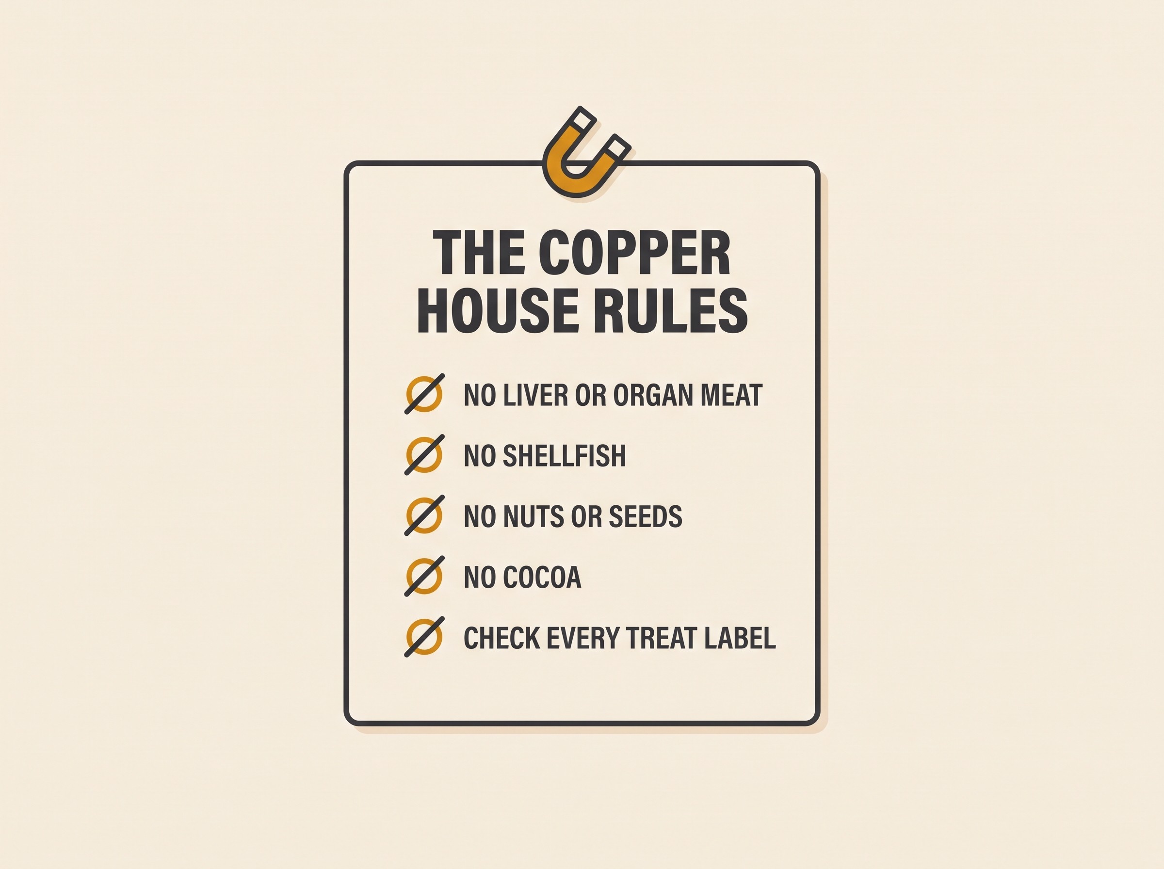 Flat vector on cream. A simple fridge-door "house rules" card with a magnet at the top, headed "THE COPPER HOUSE RULES". Below, five short lines each with a soft charcoal slash icon: "NO LIVER OR ORGAN MEAT", "NO SHELLFISH", "NO NUTS OR SEEDS", "NO COCOA", "CHECK EVERY TREAT LABEL". Warm amber accents, soft charcoal linework, text verbatim.
