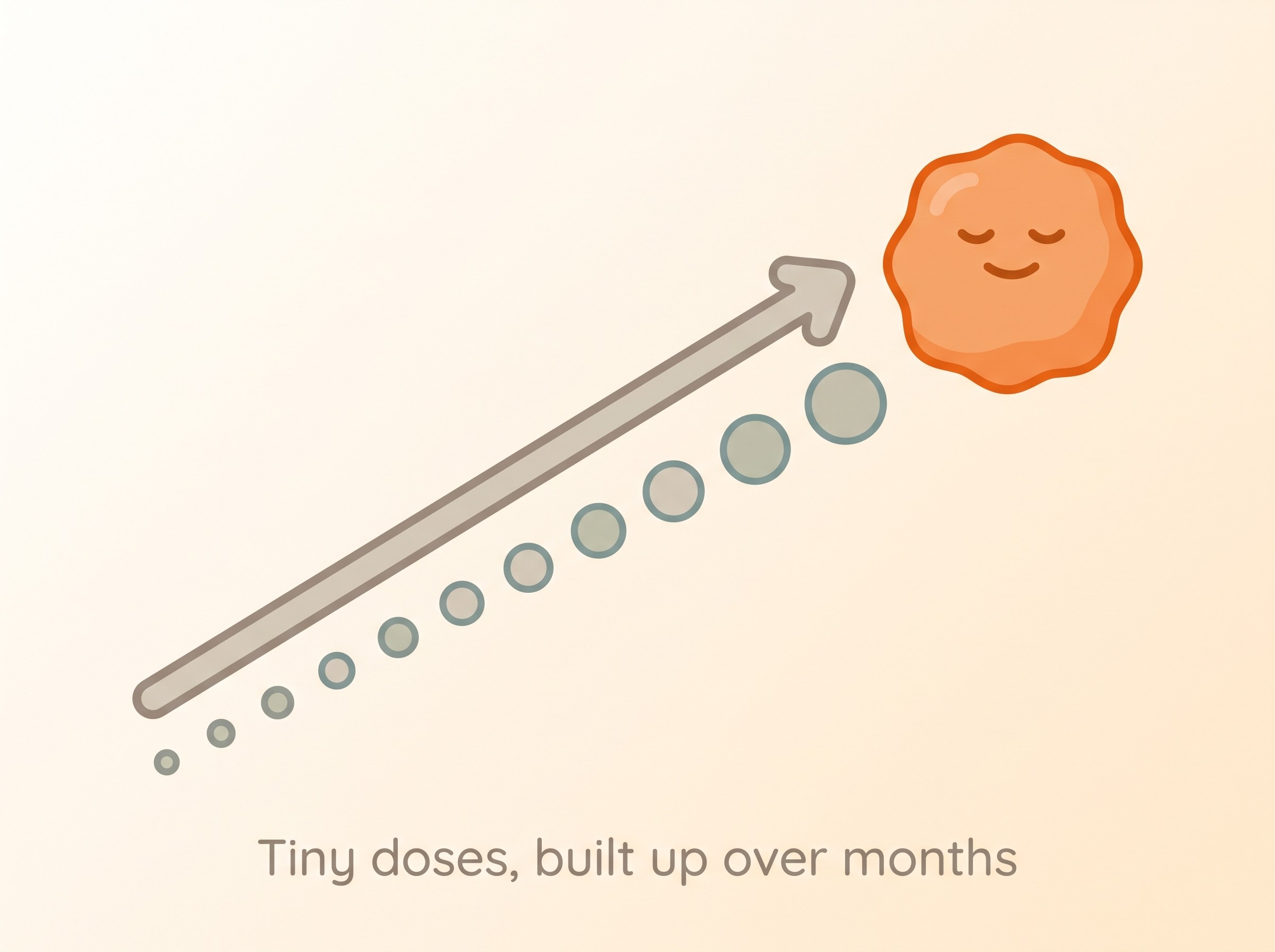 Tiny allergen doses climbing over months retrain the immune system