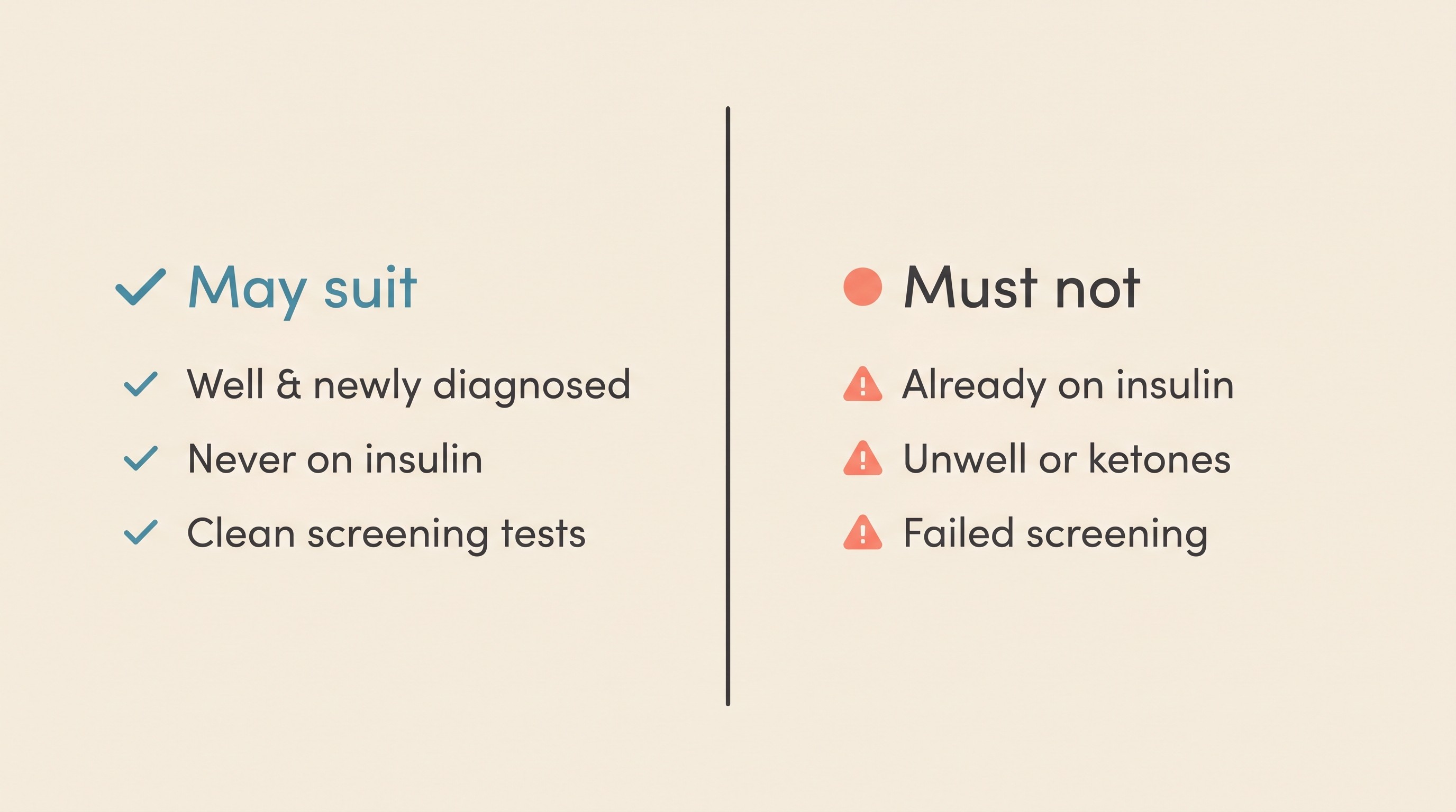 A two-column eligibility card for SGLT2 oral tablets, contrasting the well, newly diagnosed, never-insulin cat that may suit against the insulin-treated or unwell cat that must not