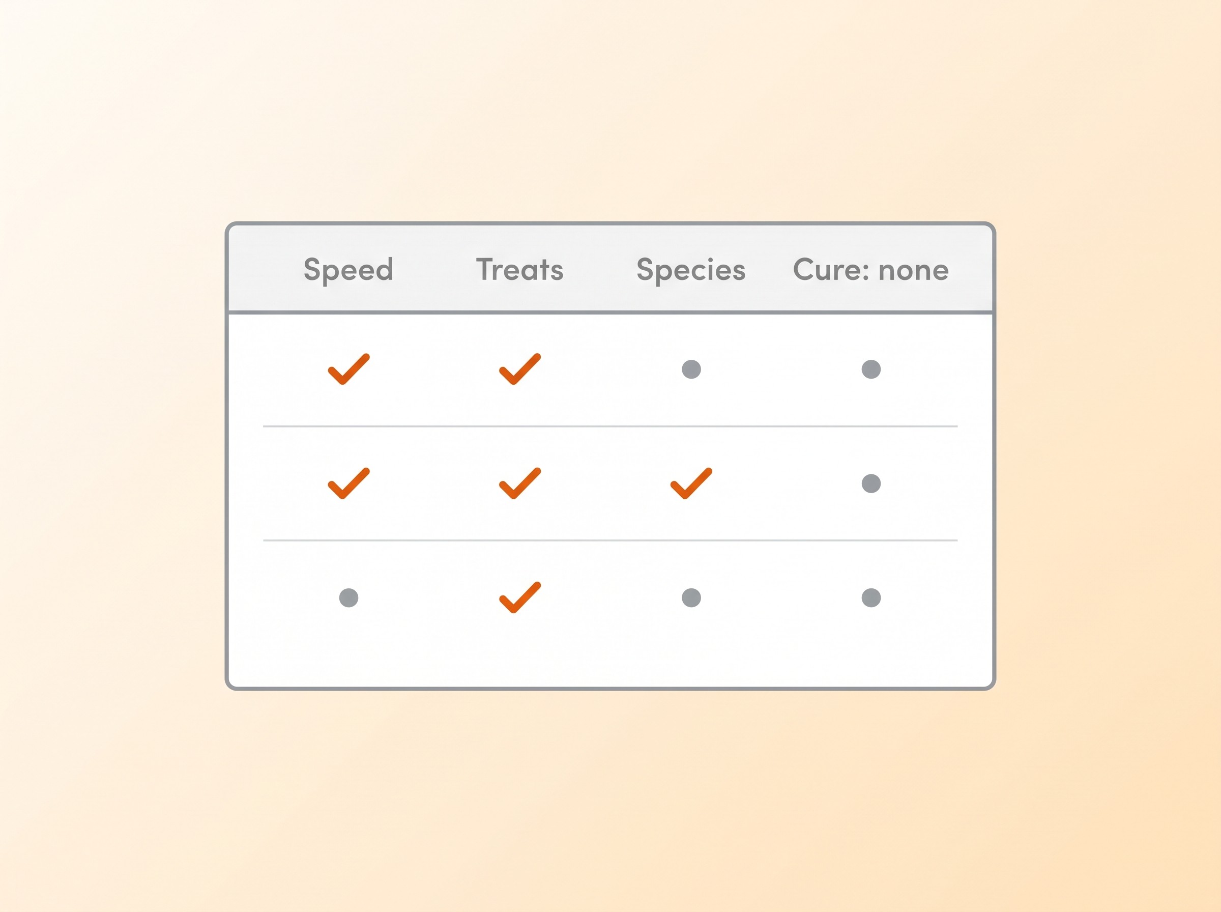A plain comparison of the main itch treatments