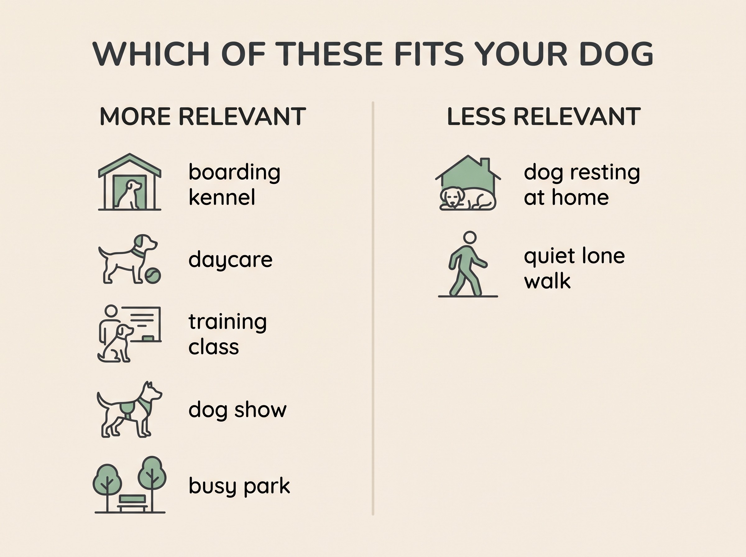 A DO / DON'T style two-column card headed WHICH OF THESE FITS YOUR DOG, listing lifestyle factors that raise or lower kennel cough relevance
