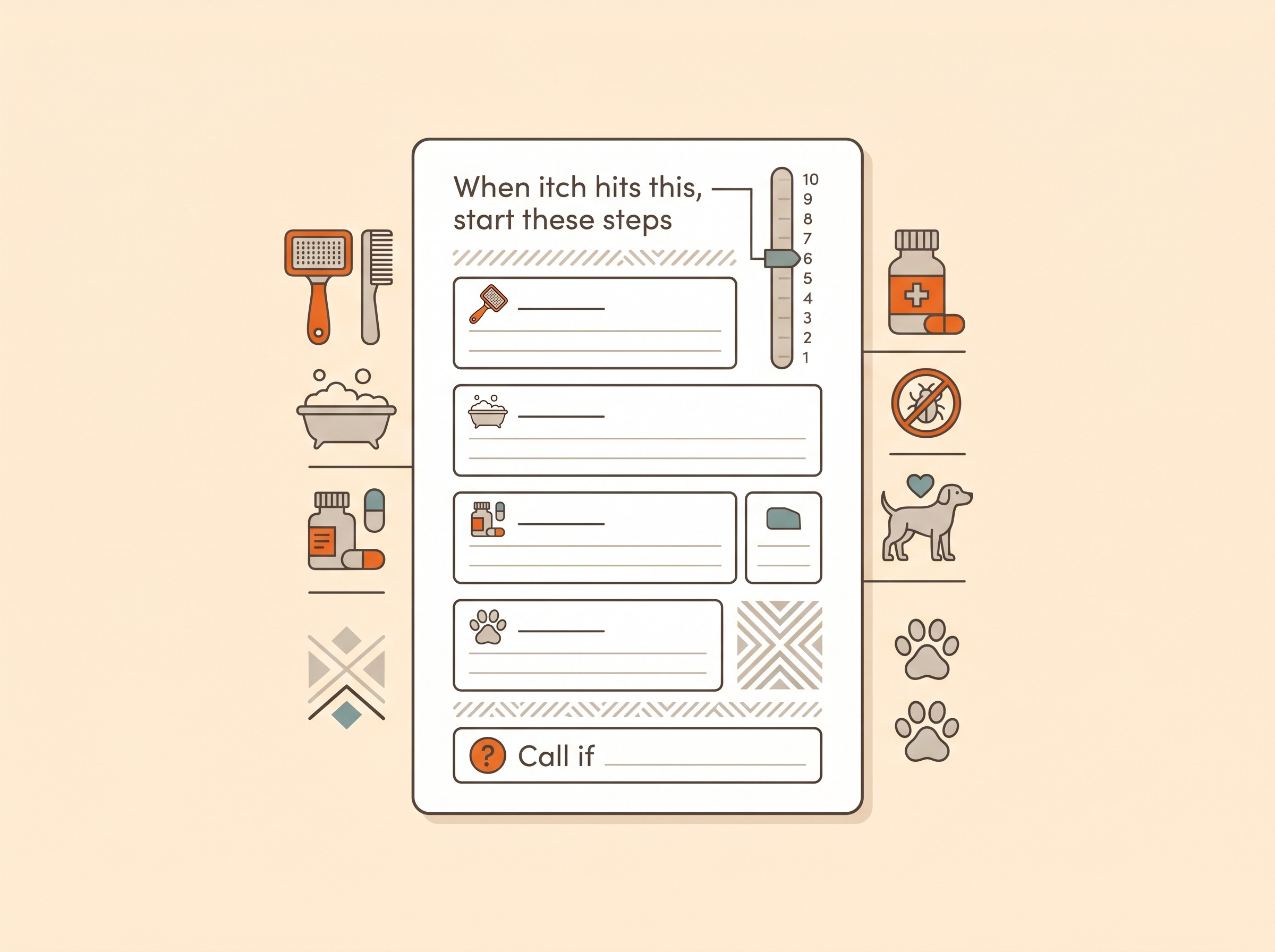 A fill-in flare action plan with score thresholds, the steps to start, and the point at which to call the vet
