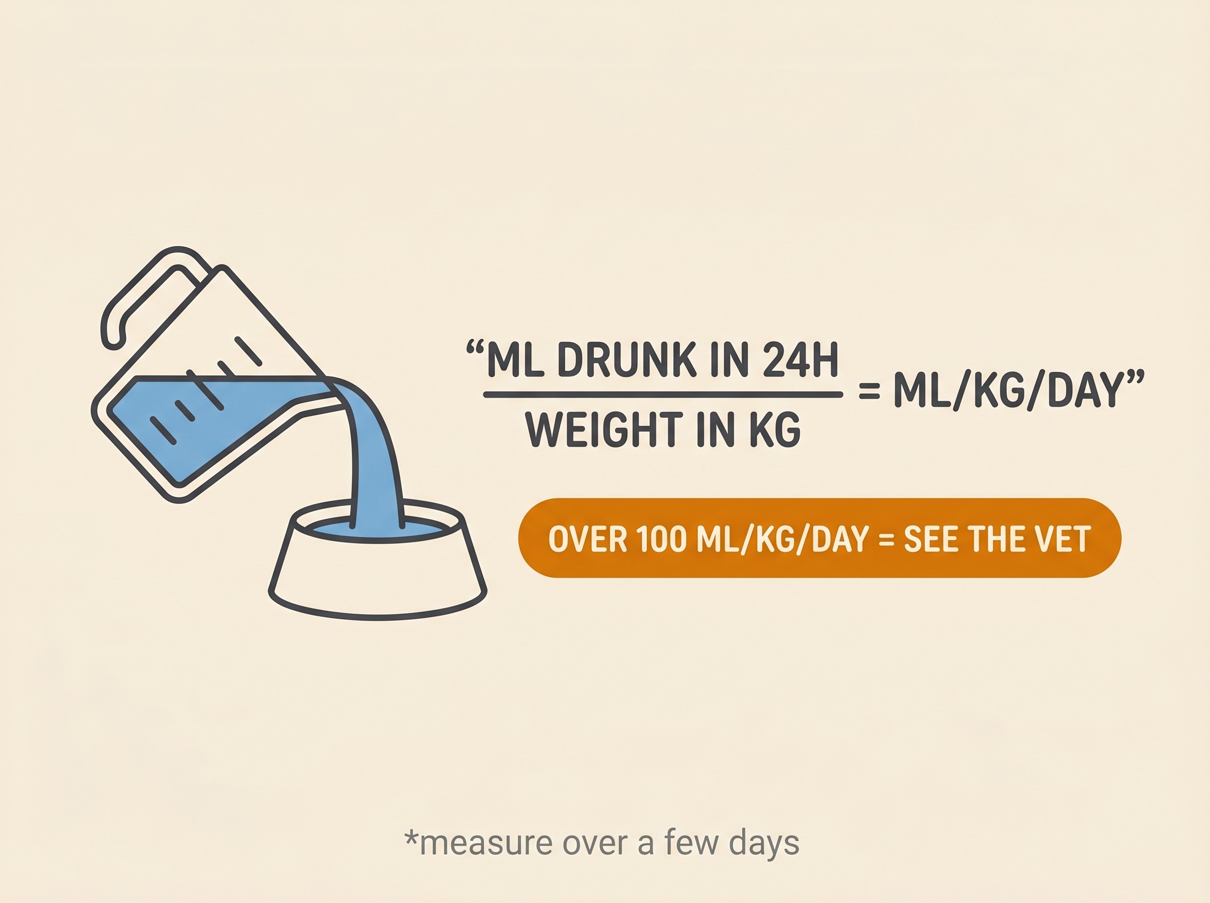 A measuring jug pouring into a single bowl with the home formula and the over-100 flag
