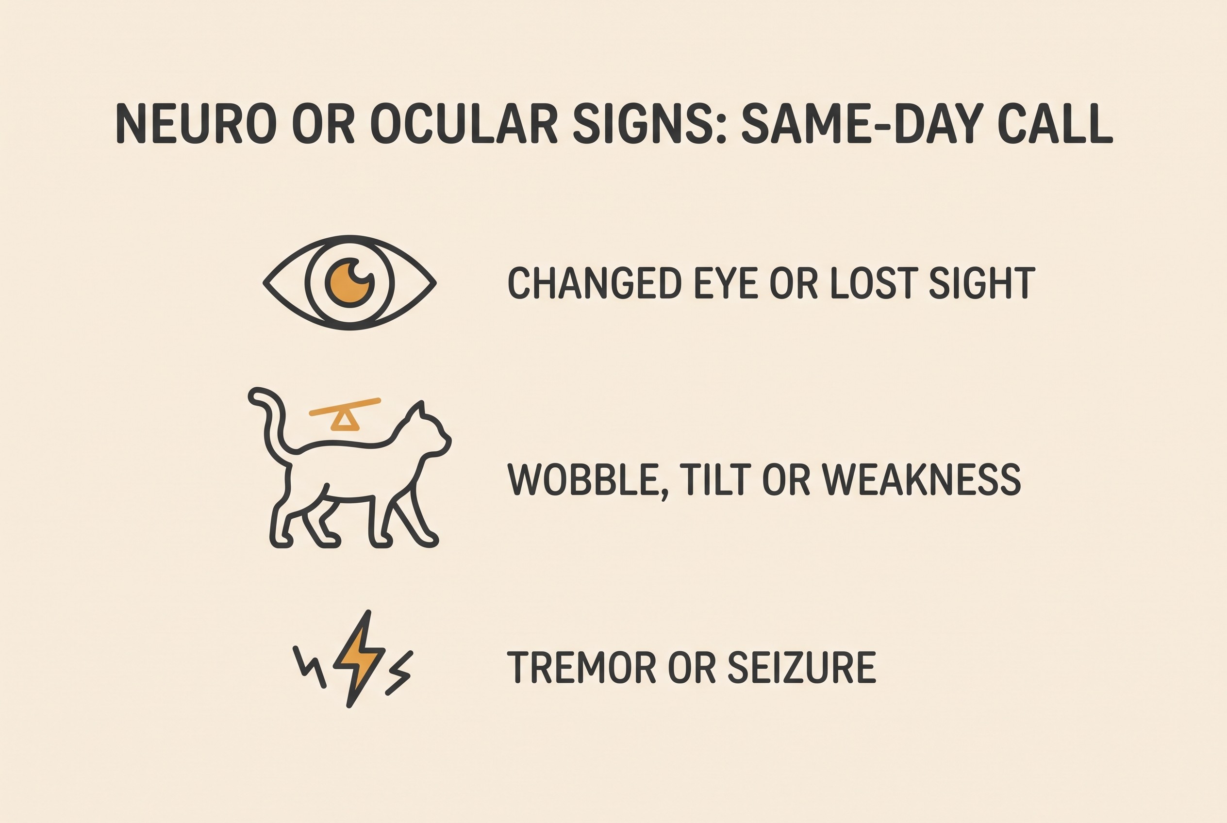 Flat vector card on cream background with a restrained amber accent, three icon rows under the heading "NEURO OR OCULAR SIGNS: SAME-DAY CALL": a stylised eye labelled "CHANGED EYE OR LOST SIGHT", a cat with a wobble/balance symbol labelled "WOBBLE, TILT OR WEAKNESS", and a small tremor symbol labelled "TREMOR OR SEIZURE"