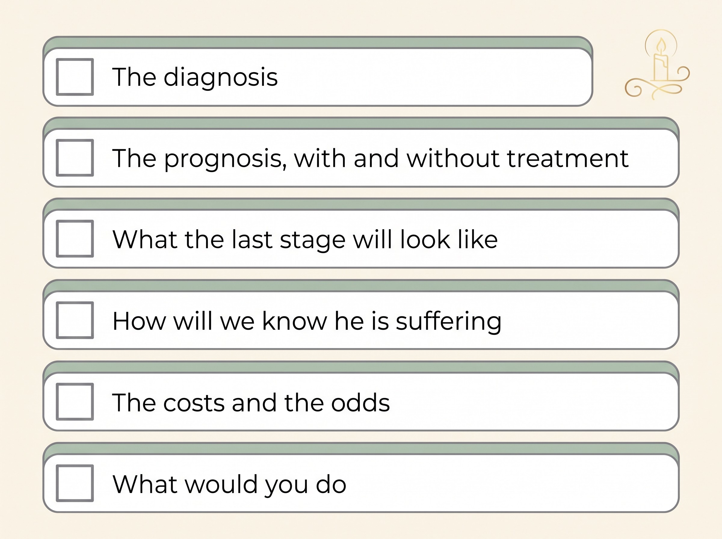 A printable checklist of questions to ask your vet about a poor prognosis, grouped into the diagnosis, the prognosis with and without treatment, what the last stage will look like, how we will know he is suffering, the costs and the odds, and what you would do