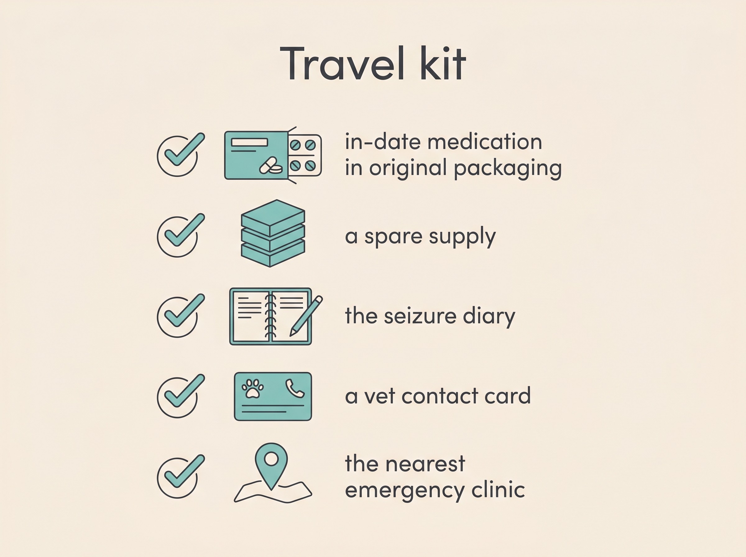 Flat-icon checklist on a cream background titled "Travel kit", showing in-date medication in original packaging, a spare supply, the seizure diary, a vet contact card and a marker for the nearest emergency clinic, soft charcoal and teal palette