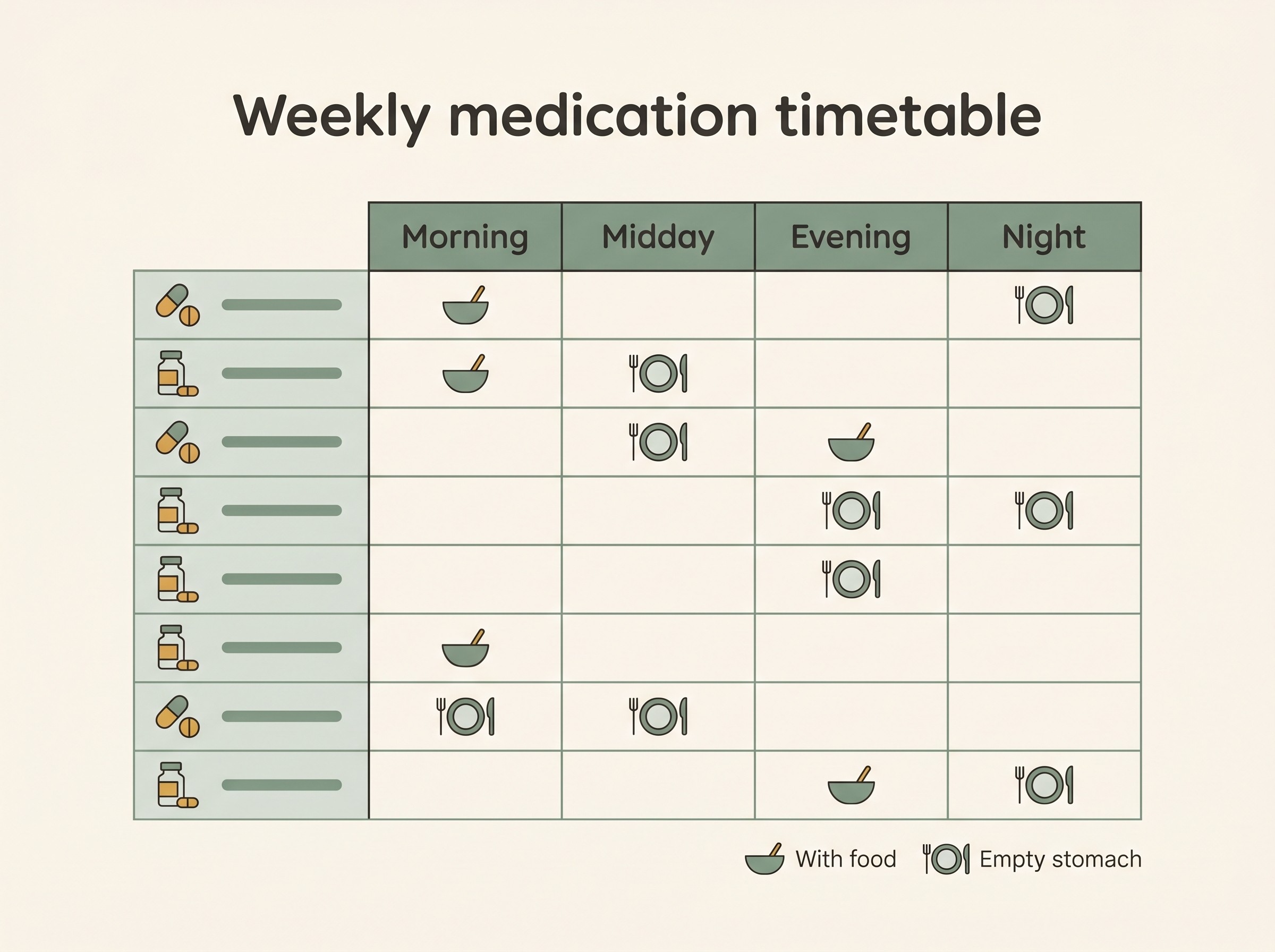 A weekly medication timetable grid: rows for each medicine, columns for morning, midday, evening and night, with small icons showing 'with food' and 'empty stomach', drawn flat on oat-cream in sage and honey with warm-slate text.