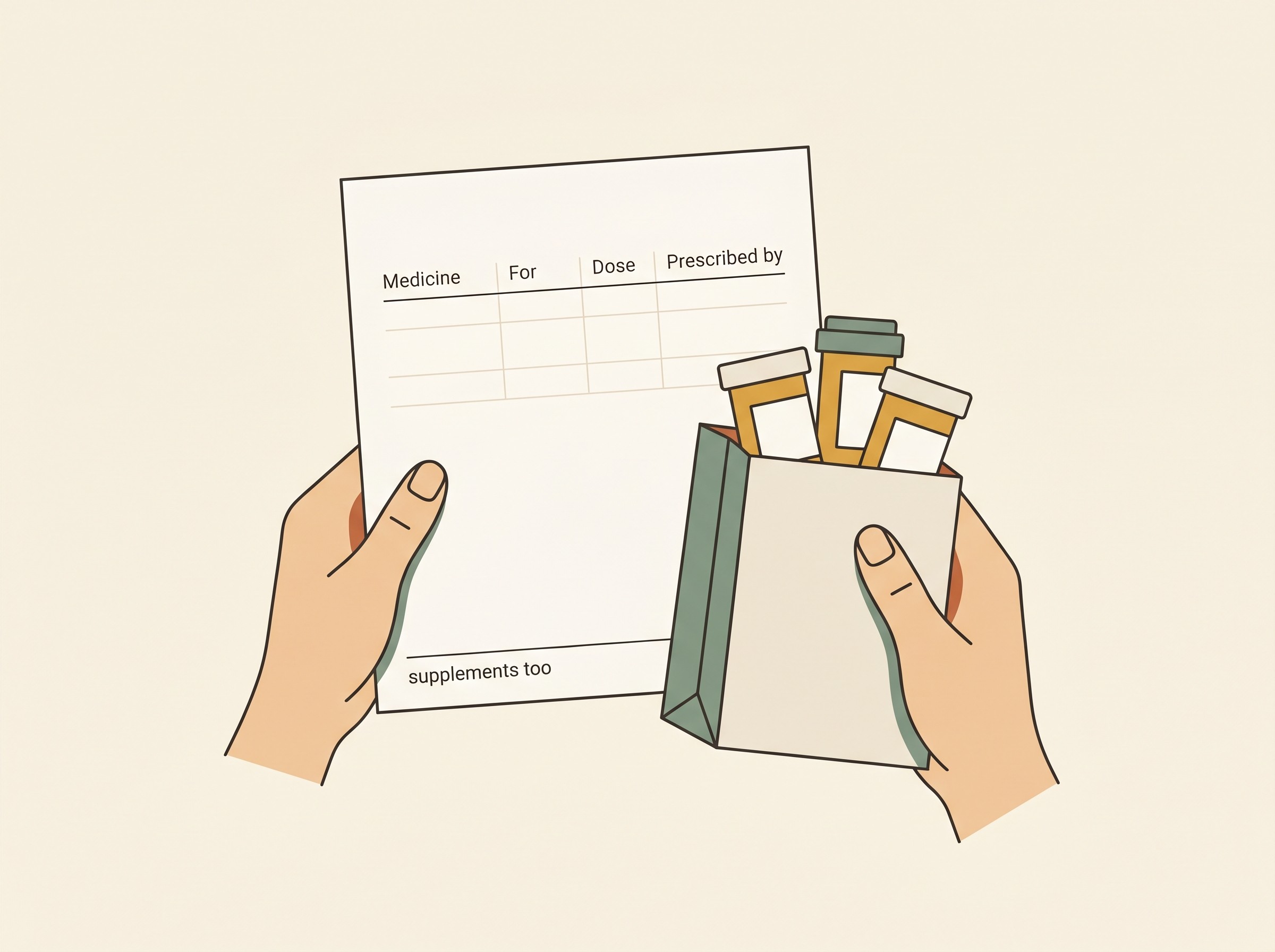 An older pet's owner holding a single, simple medication list and a small bag of medicine bottles, ready for a vet visit. The list has columns for the medicine name, what it is for, the dose and who prescribed it, with a line at the bottom reading "supplements too".