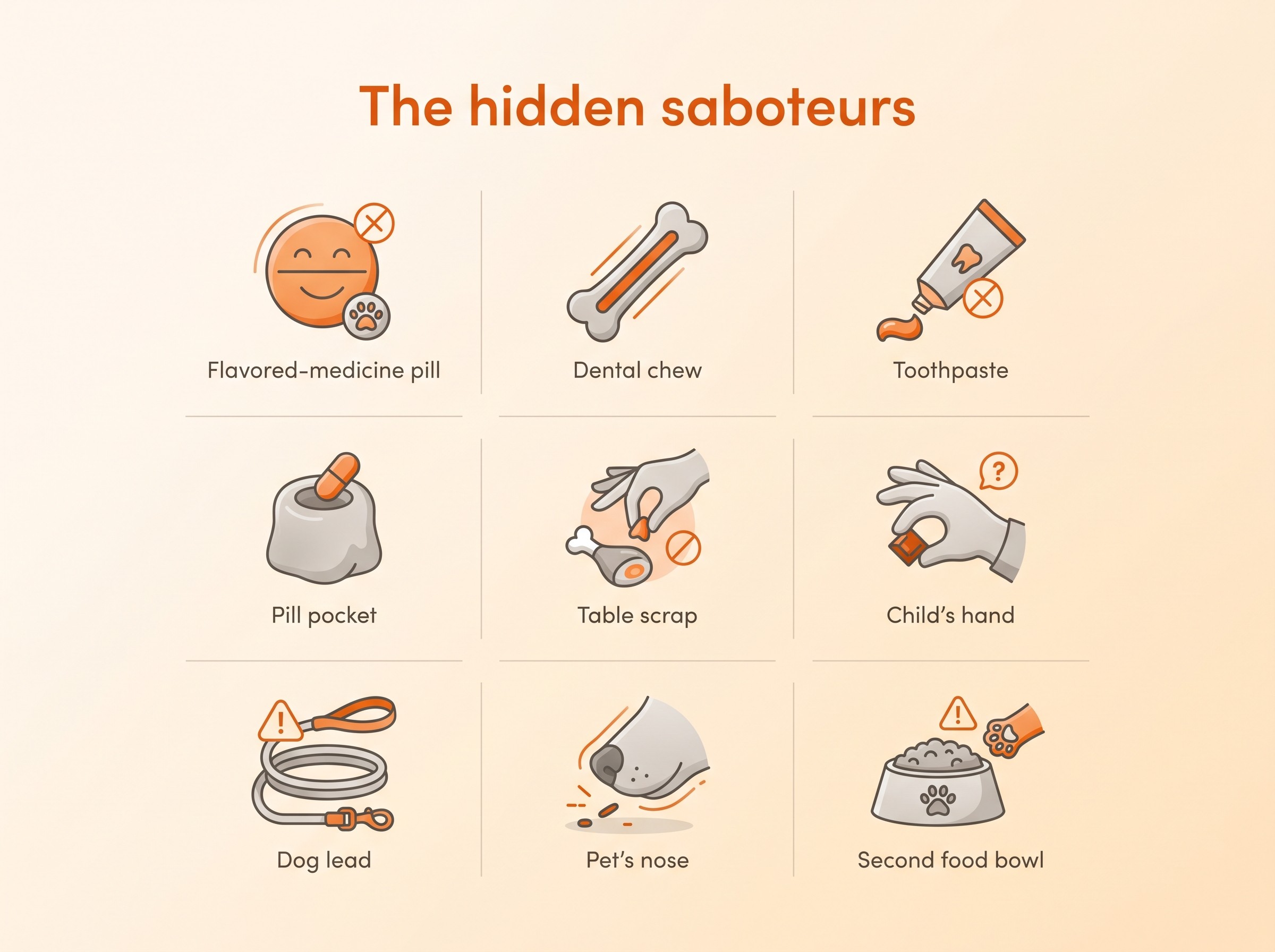 The hidden saboteurs of a food trial