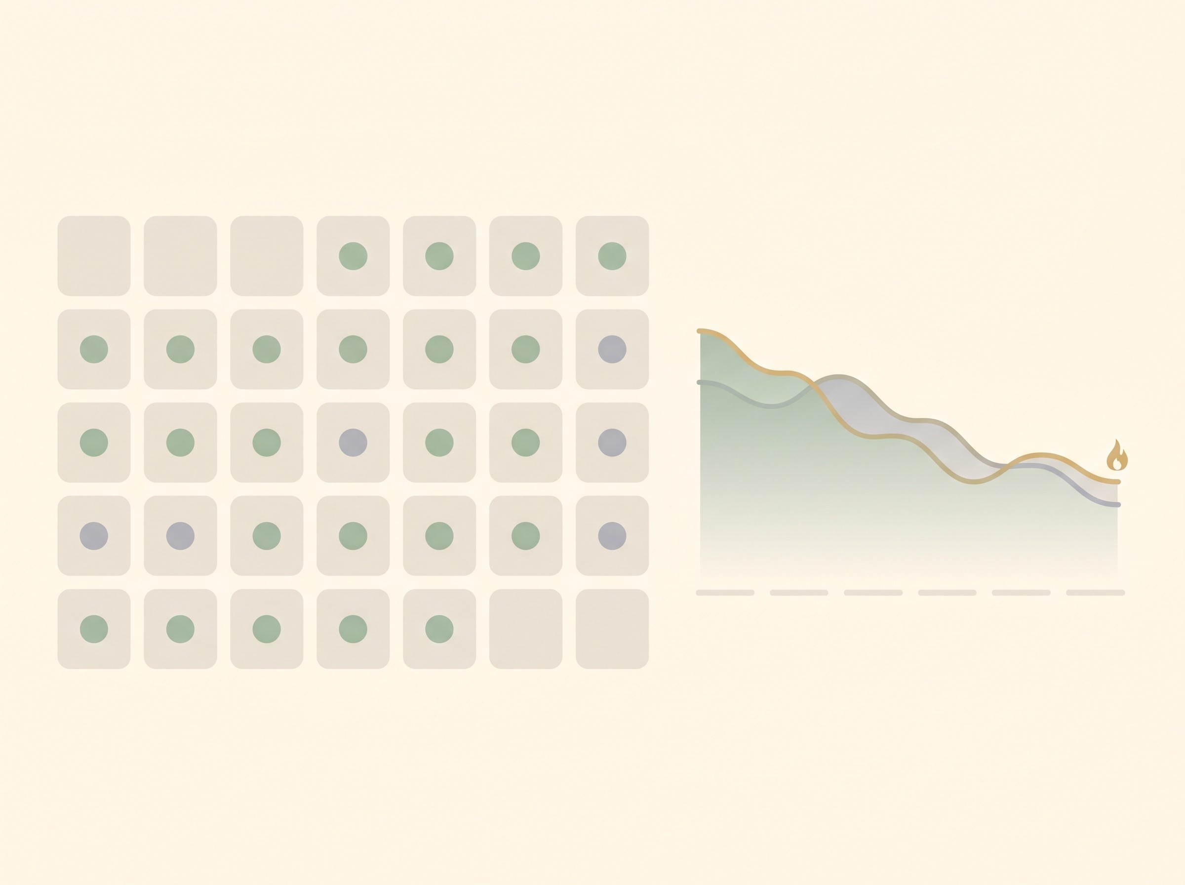 A month-long calendar with most days marked as good and a few as bad, beside a soft line showing the proportion of good days drifting downward over several weeks