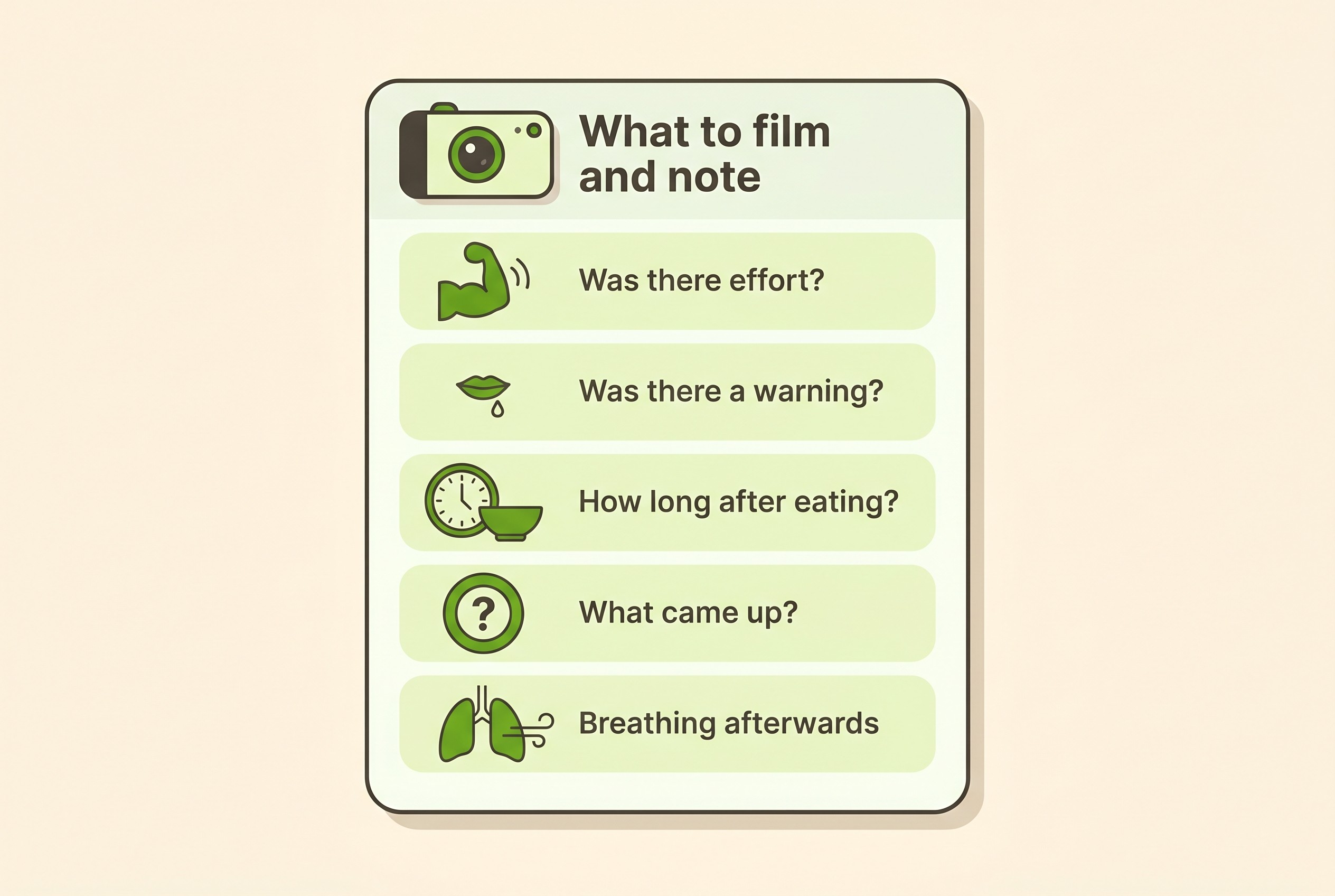 A five-point checklist illustration titled what to film and note for your vet, showing icons for effort, a warning, timing after eating, what came up, and breathing afterwards